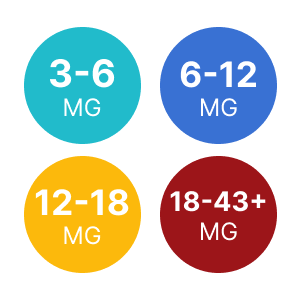 Wide Range of Flavours